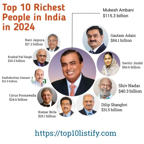 Top 10 Richest People in India in 2024